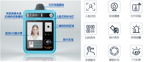 人脸识别门禁机